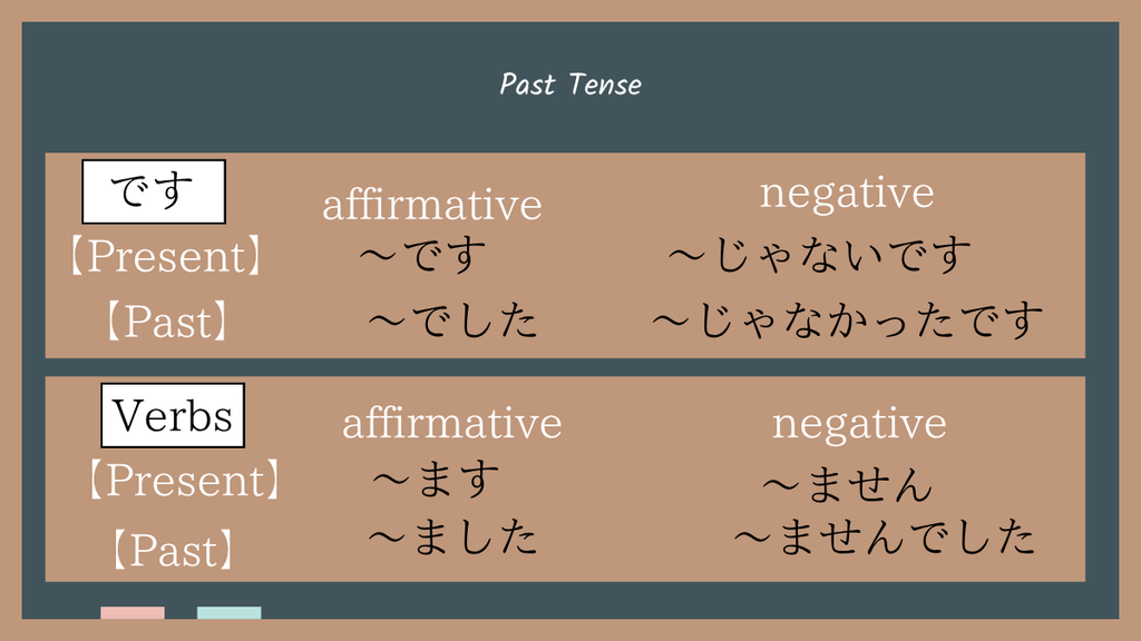 Past tense of です and verbs