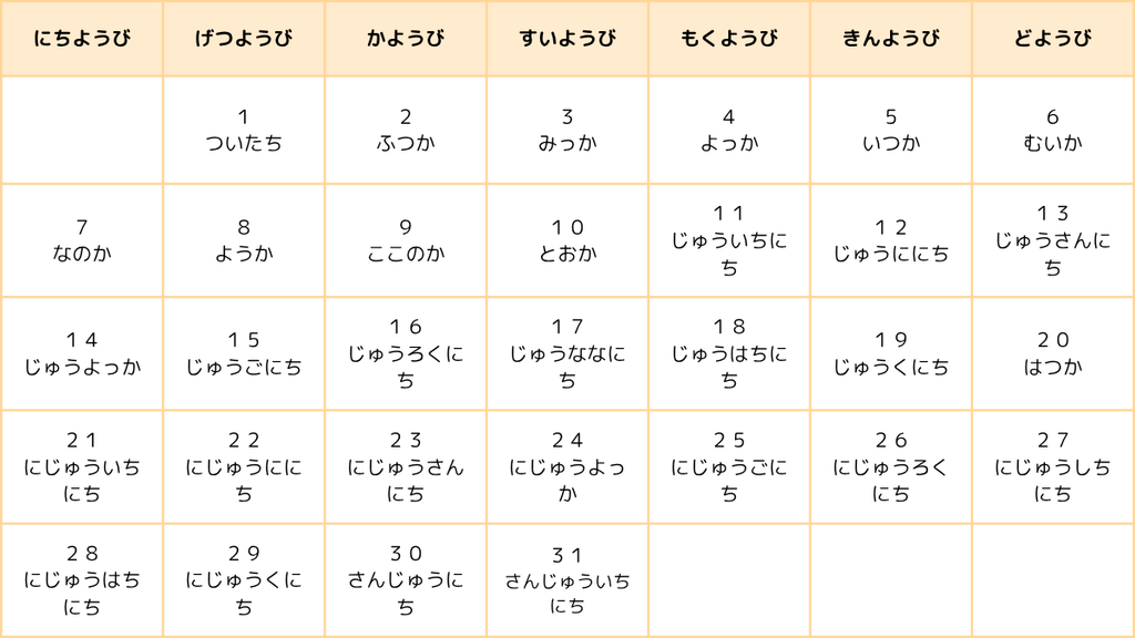 Time words for the days of the week
