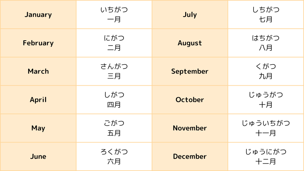 Time words for months
