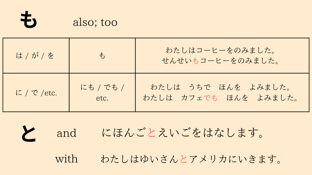 The particles と and も
