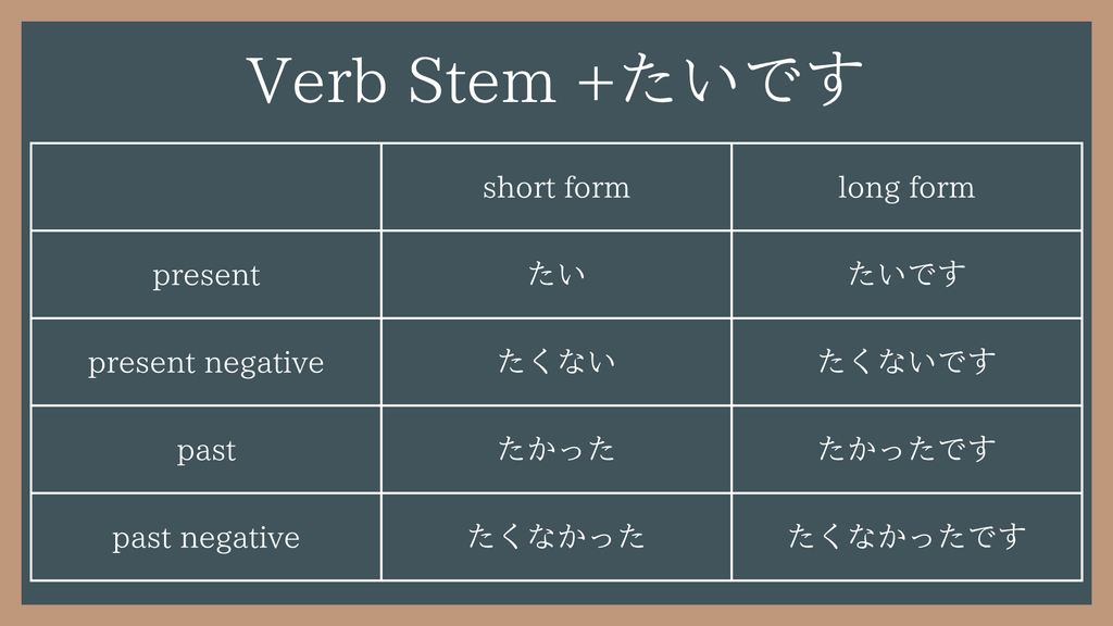 Making the たい form from the ます form