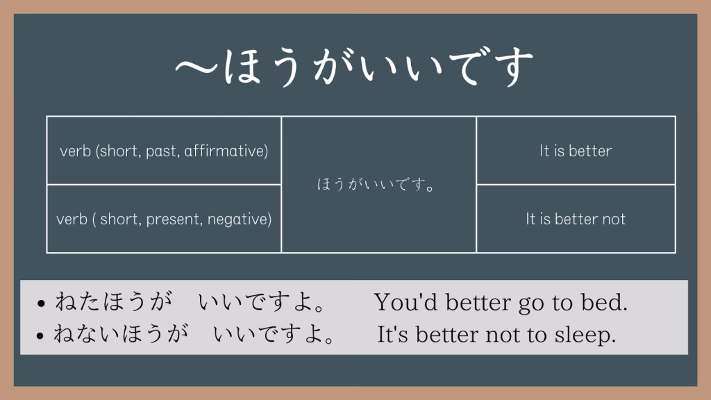 Giving advice with ほうがいいです