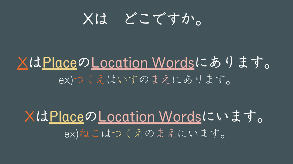 Location words such as on, under, in front of and next to