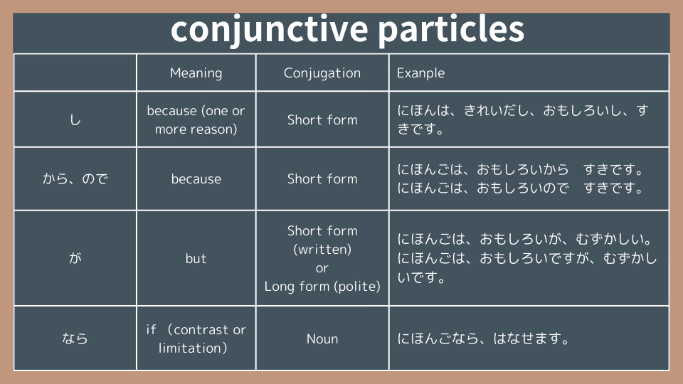 Listing reasons with し and making suggestions with なら