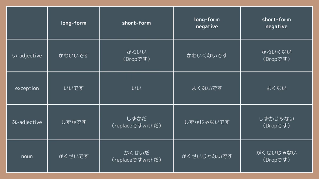 Present short forms of adjectives and nouns