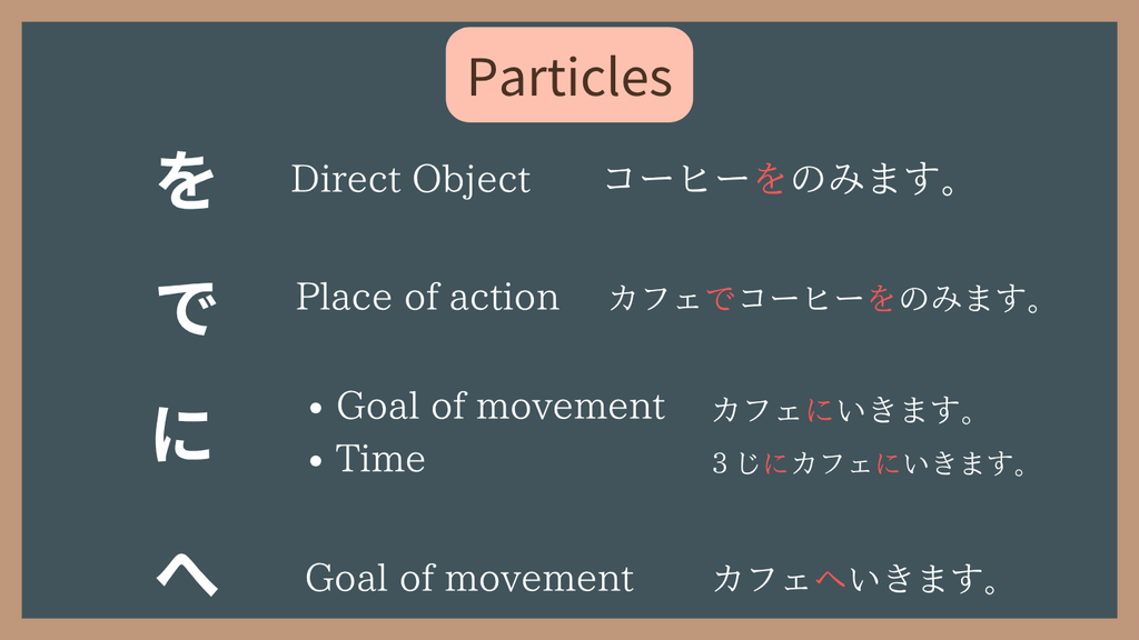 The particles を, で, に and へ