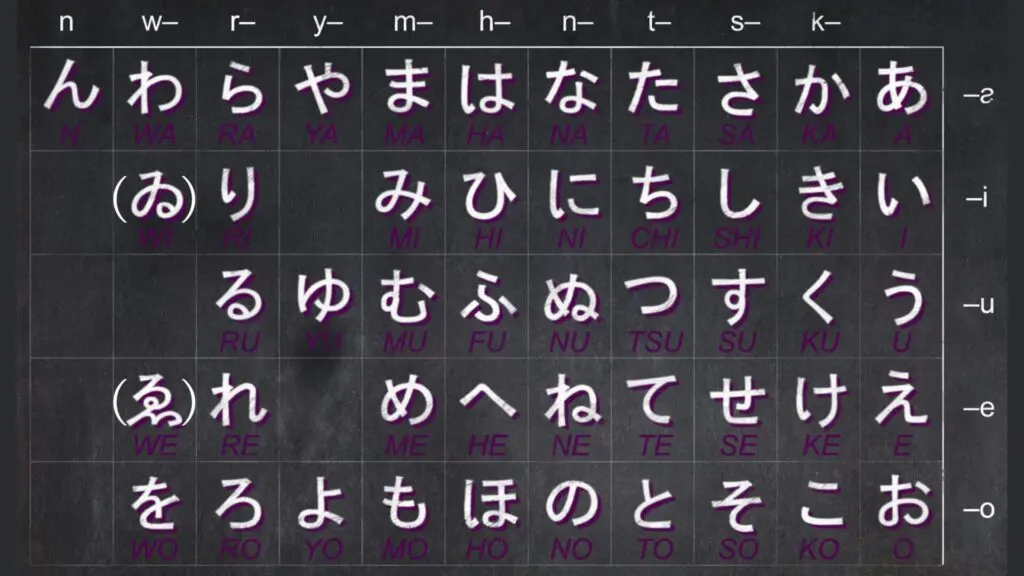 Hiragana chart with romaji, from あ (a) to ん (n)