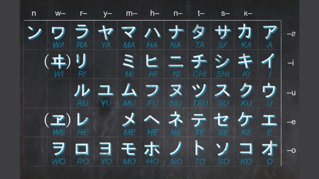Katakana chart with romaji, from ア (a) to ン (n)